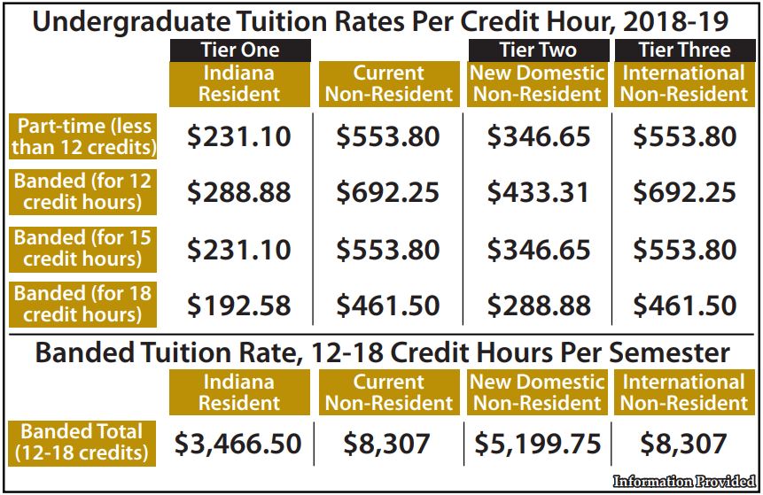 These rates do not include composite fees.