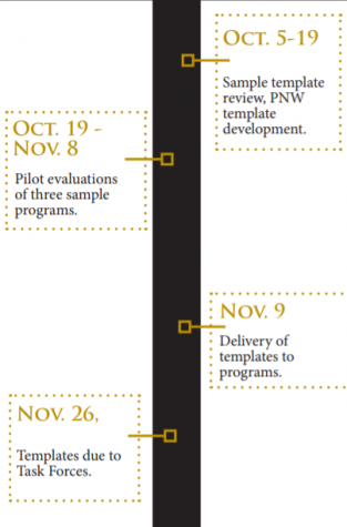 Provost announces Imagine PNW membership