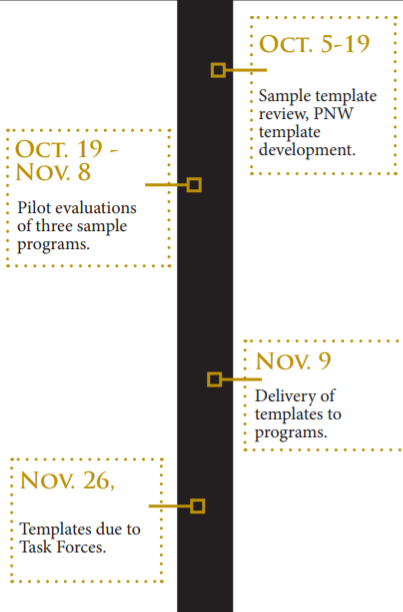 The Imagine PNW task forces will be working through the end of the year and in 2019.